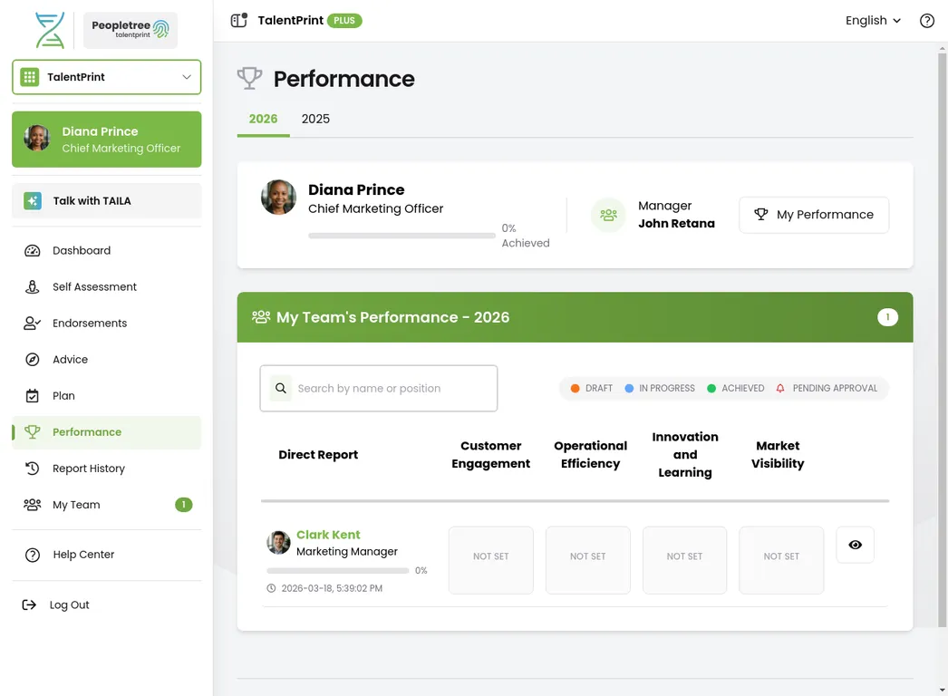 Team performance overview